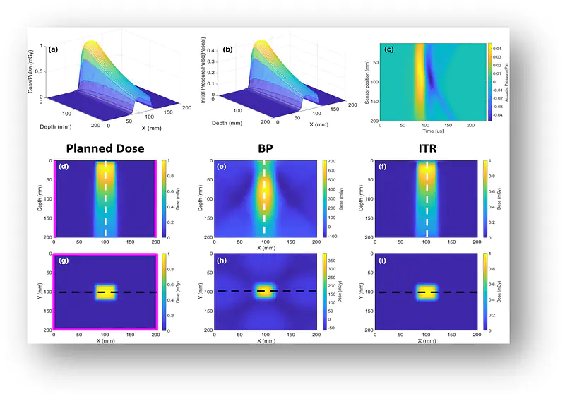 Simulation of x-ray-induced acoustic imaging for absolute dosimetry: Accuracy of reconstruction. DOI: 10.1002/mp.13961