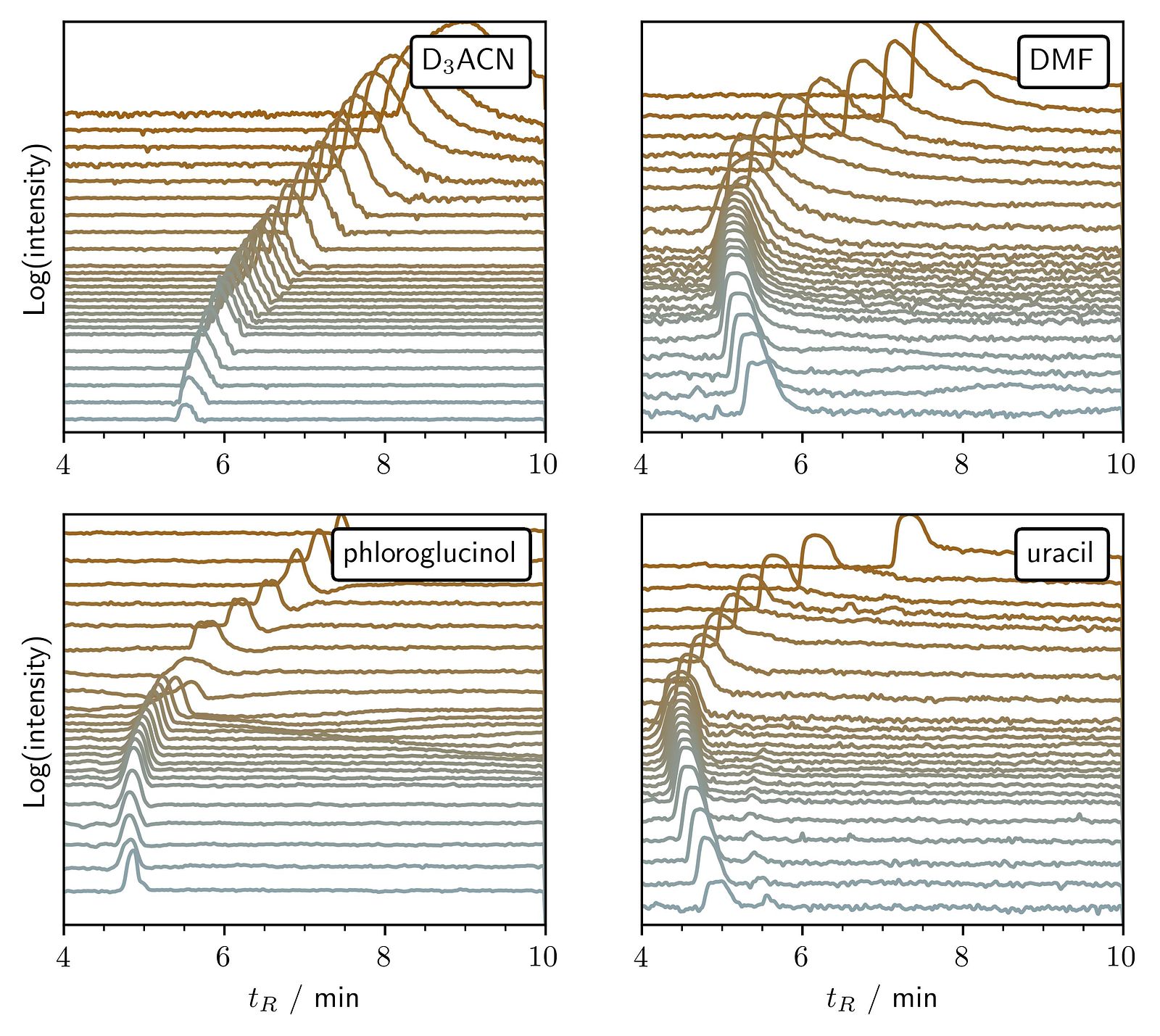 LCMS chromatograms.