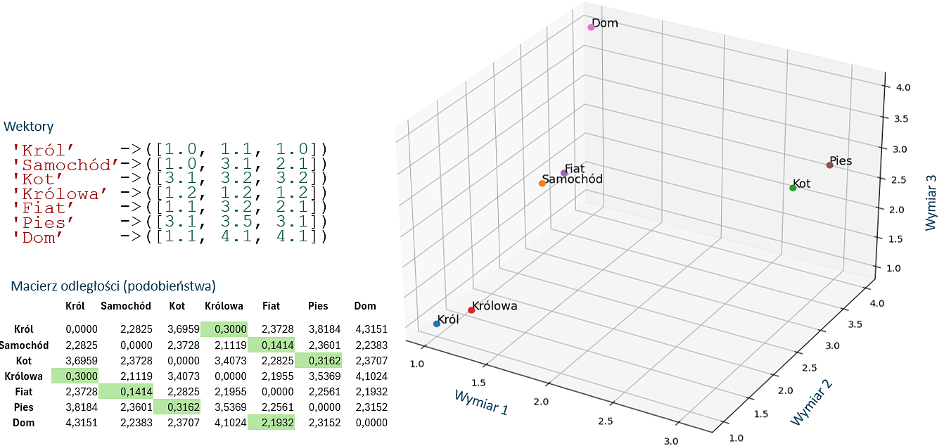 Embedding