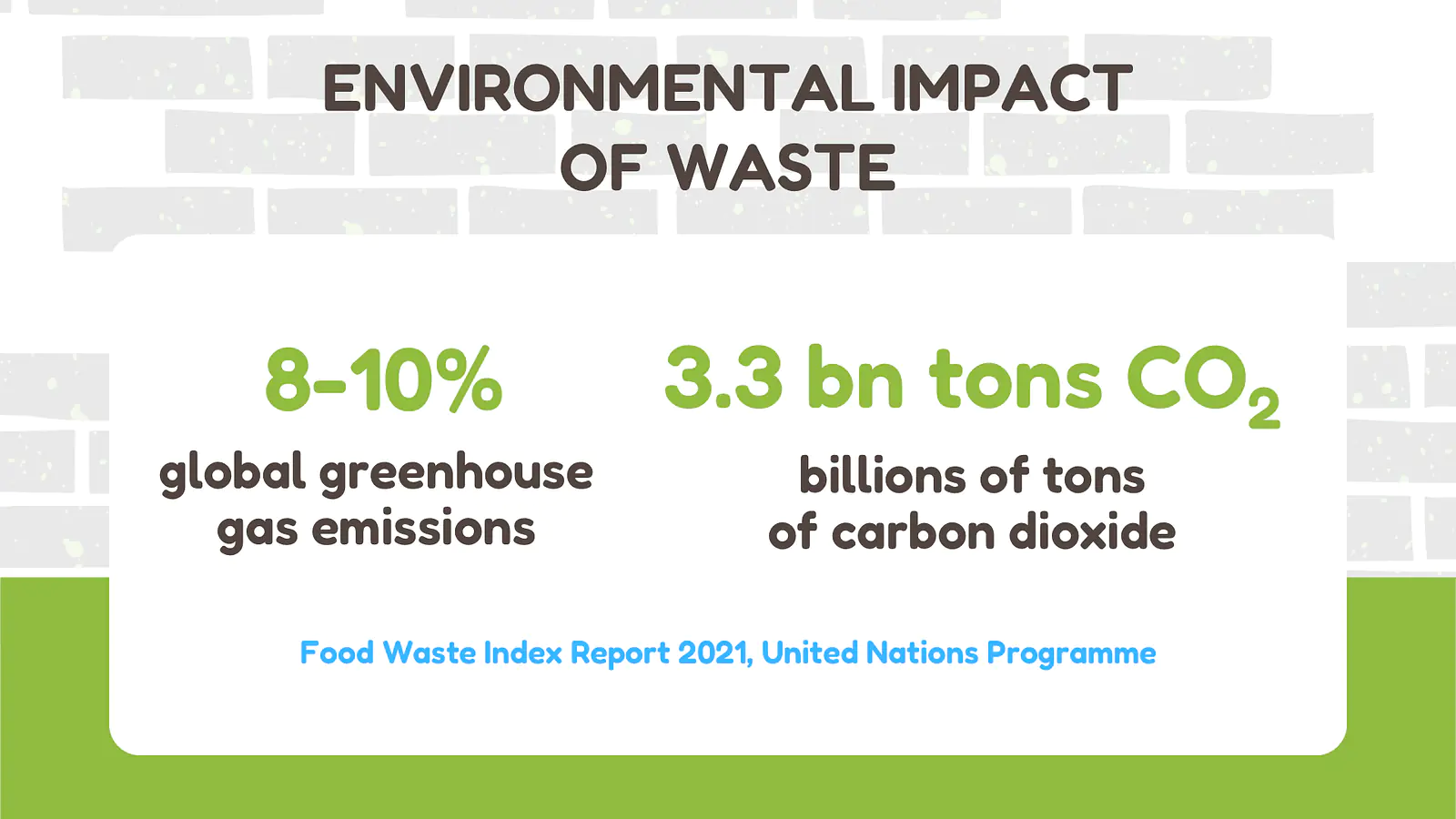 Infographic on the environmental impact of food waste 