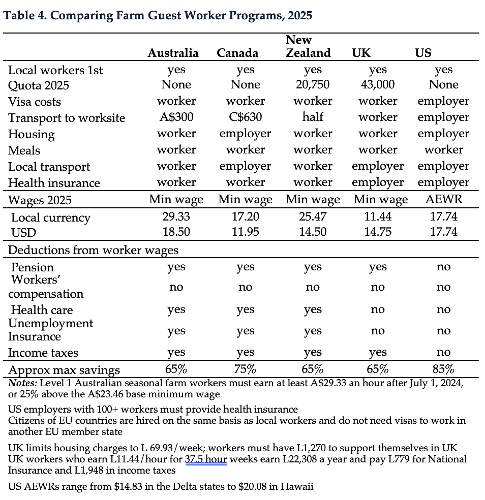 Comparison of guest worker programs in Australia, New Zealand, Canada and the UK