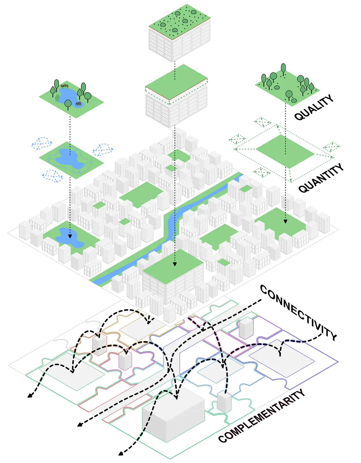 Figure from my PhD thesis