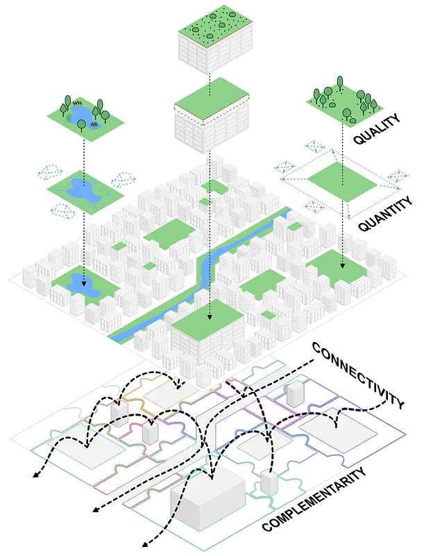 Figure from my PhD thesis