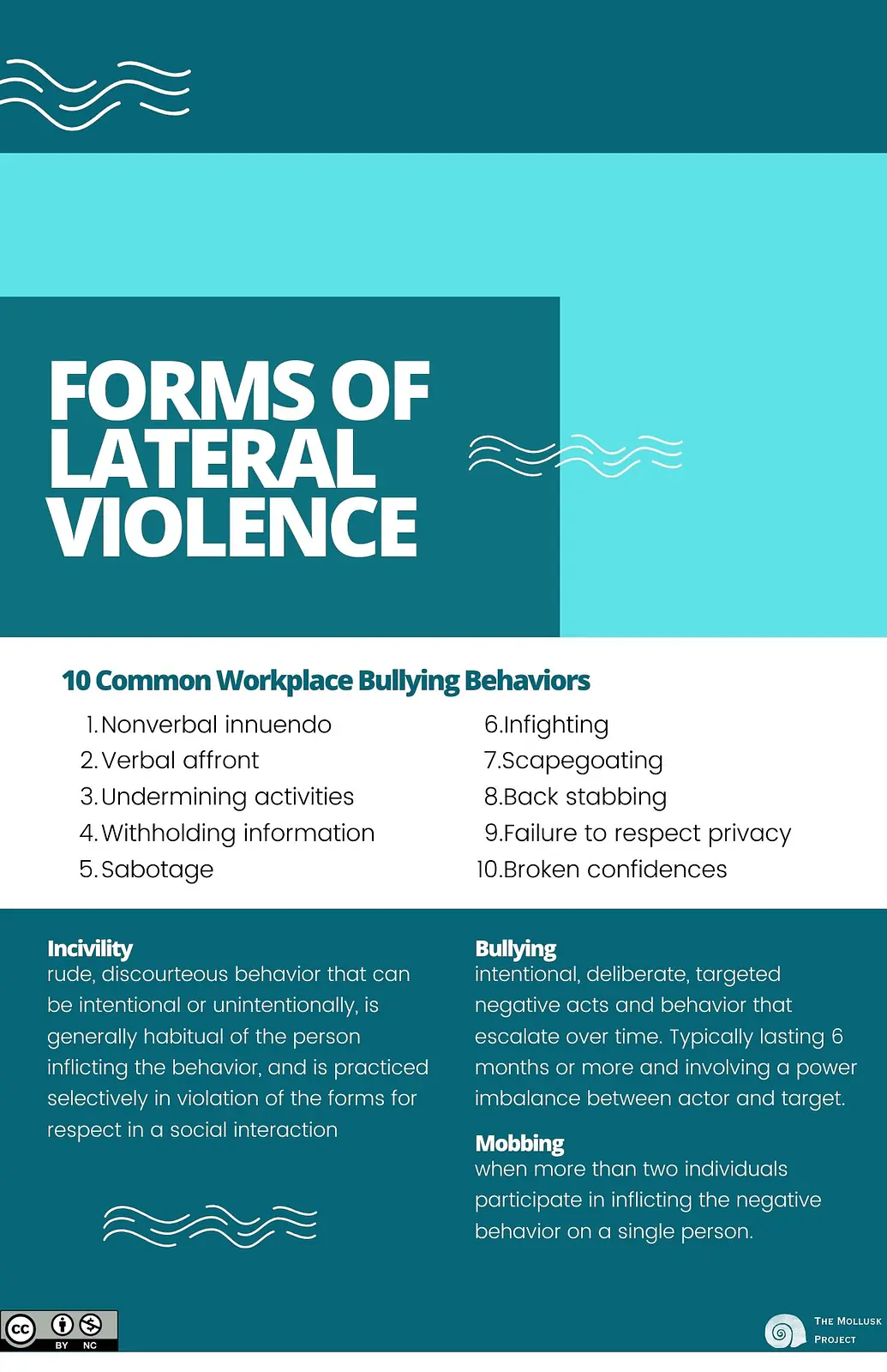 11x17in forms of lateral violence poster
