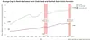 Visualizing Rent Gap