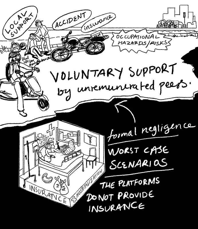 Unwaged voluntary support and mutual aid among gig workers