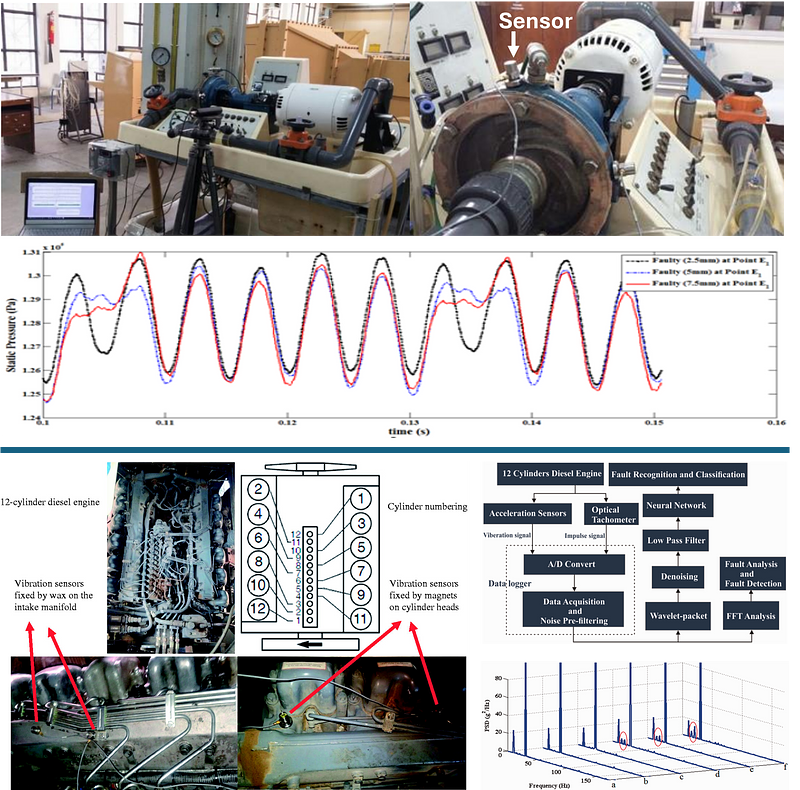 Simulation-based Vibration Sensor Placement for Centrifugal  Pump Impeller Fault Detection