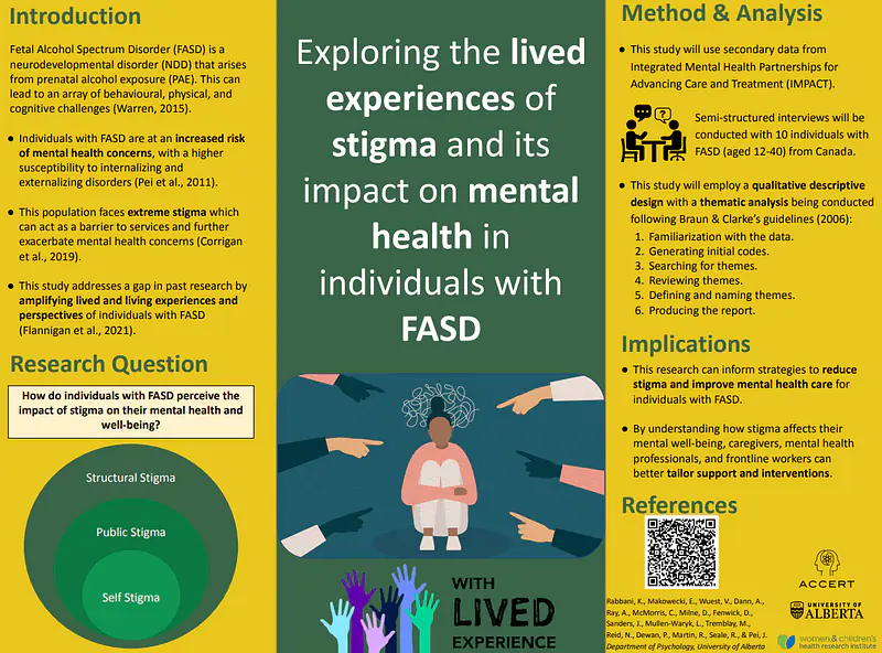 A close-up of my thesis proposal poster