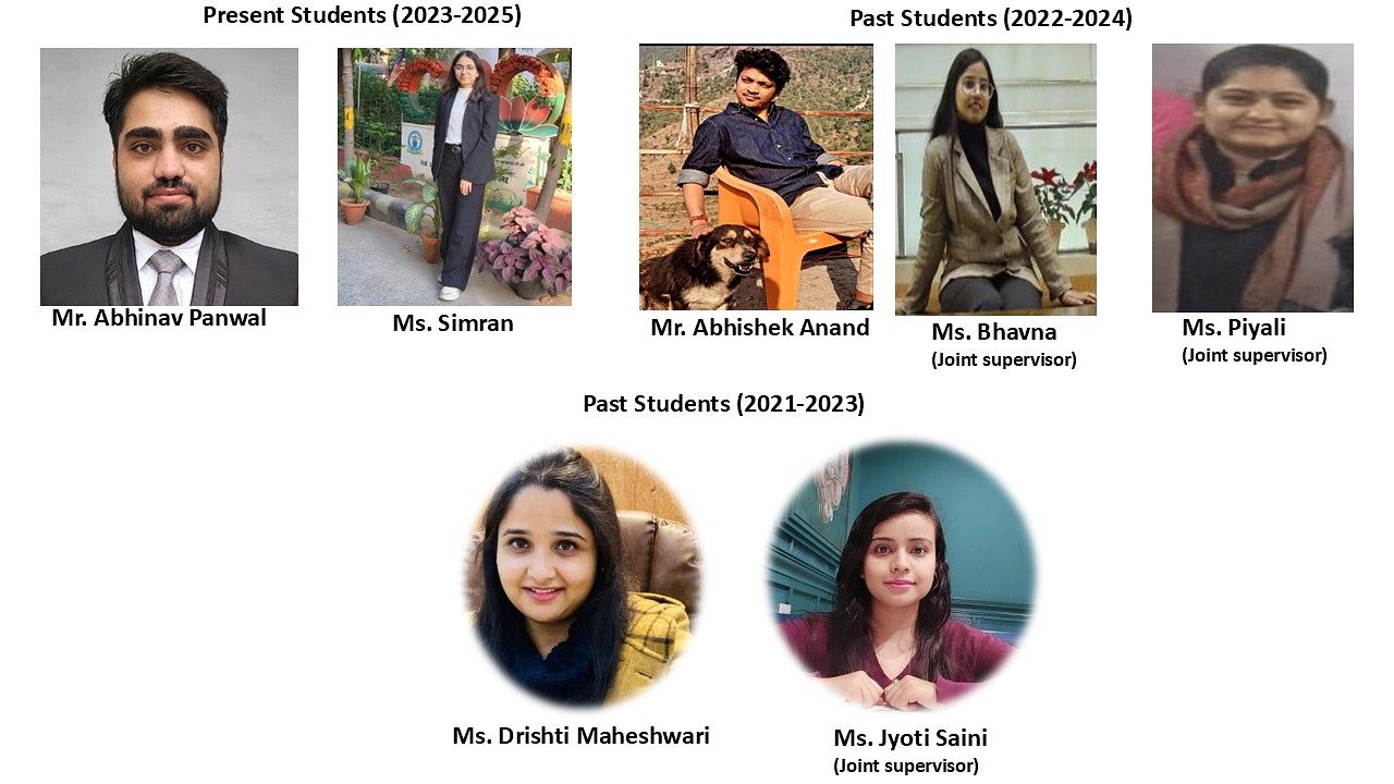 Masters Students