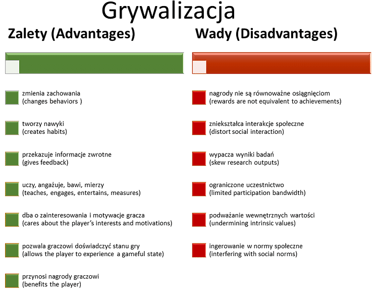Wady i zalety grywalizacji (gamifikacji)