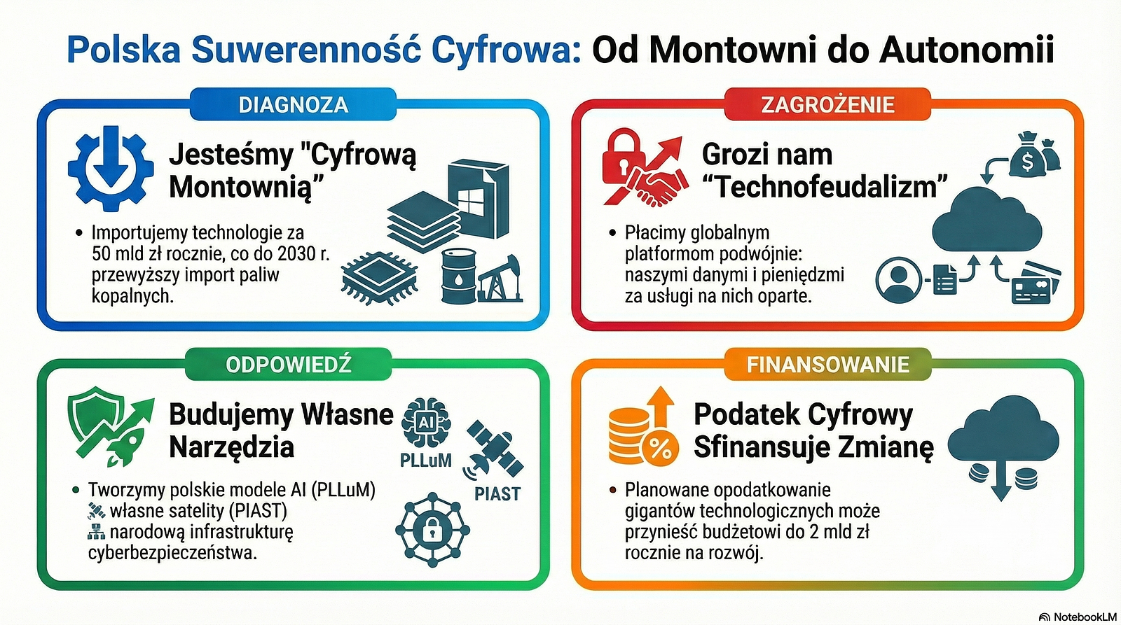 Suwerenność Cyfrowa Polski