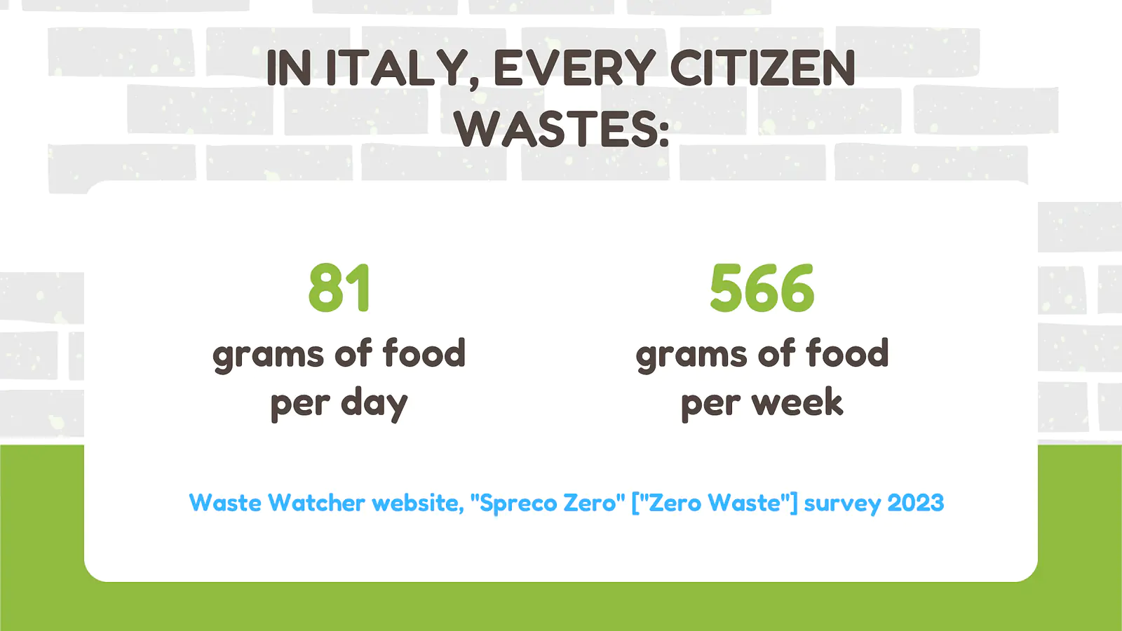 Infographic on the average individual waste in Italy 
