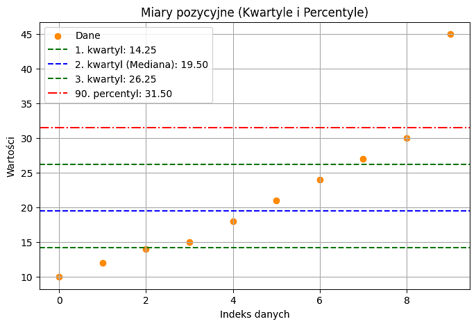 Miary pozycyjne