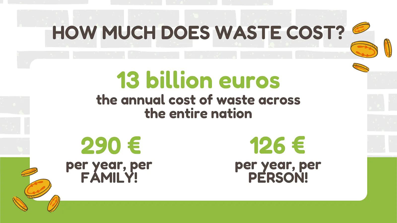 Infographic on the economic cost of food waste 