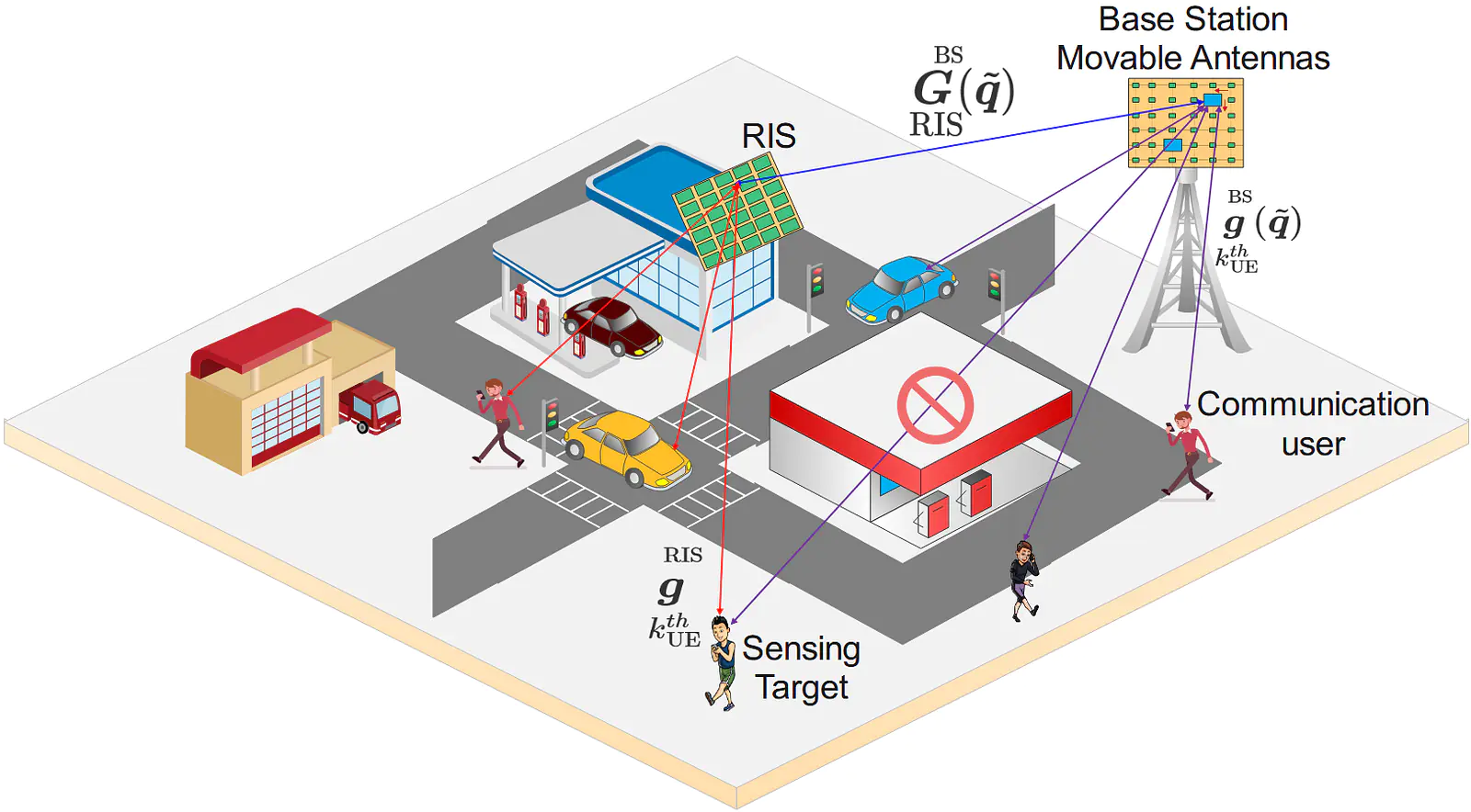 Movable antenna and reconfigurable intelligent surfaces (MARIS)-aided ISAC.