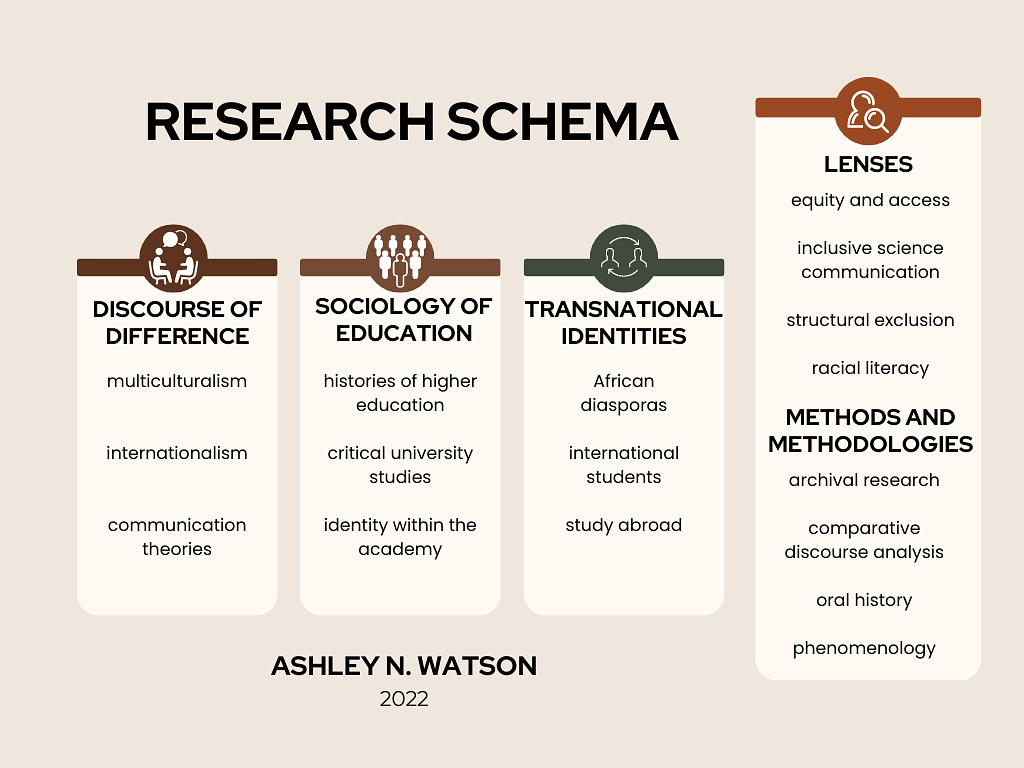 research program