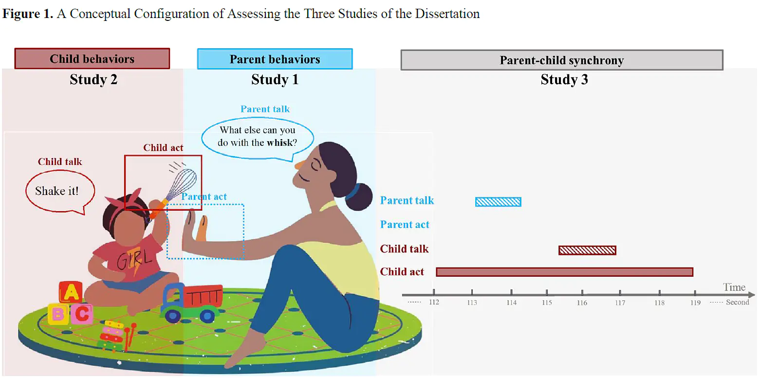 Dissertation: Li, 2025