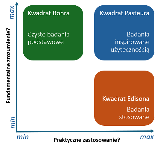 Ocena badań naukowych
