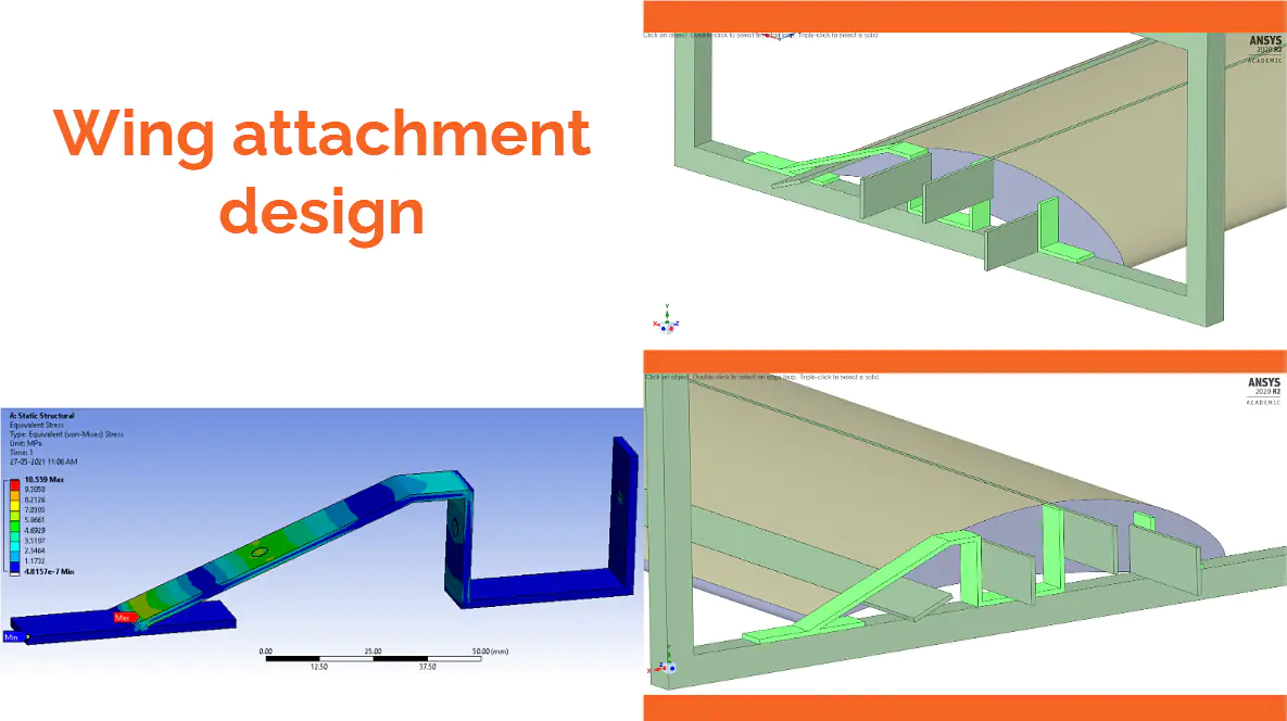 Structural analysis for wing attachment