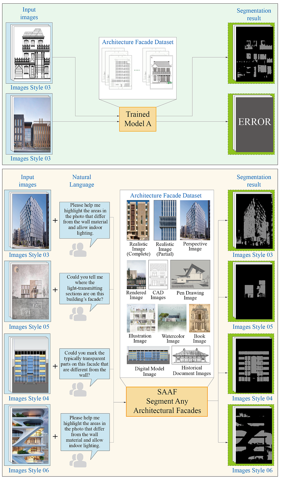 Peilin Li (Daniel) - Segment Any Architectural Facades (SAAF): An