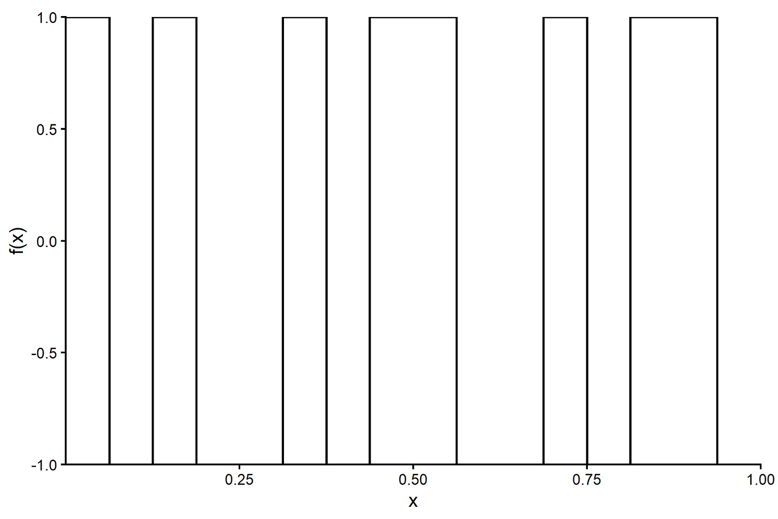Aperiodic test signal FLIP, with length scale 2^(-4)
