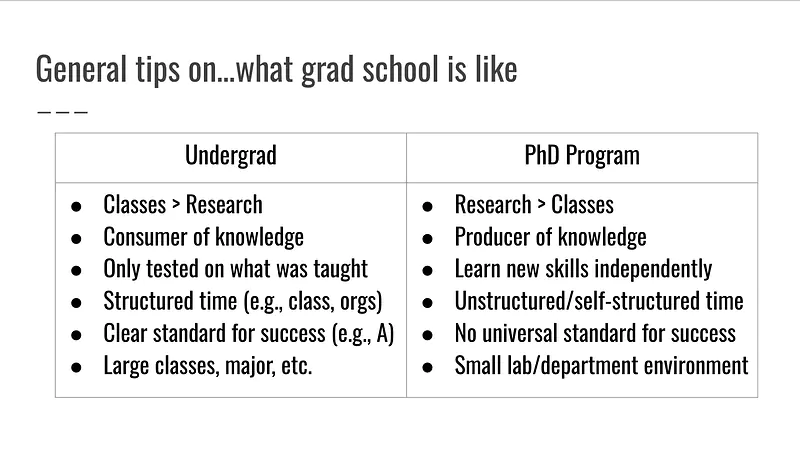 A table highlighting the differences between undergrad and a PhD program