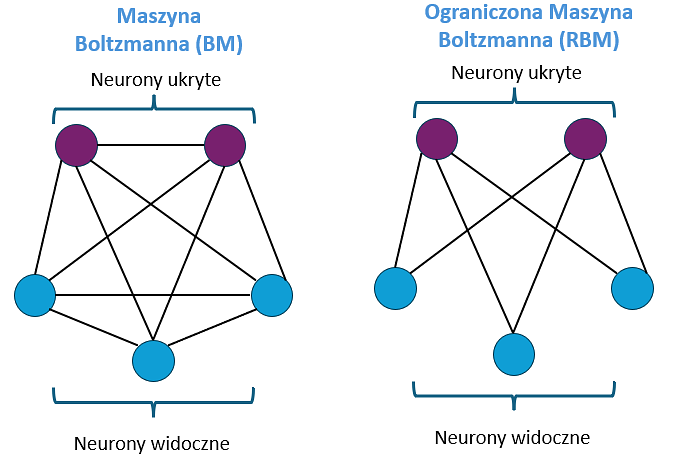 Maszyna Boltzmanna 
