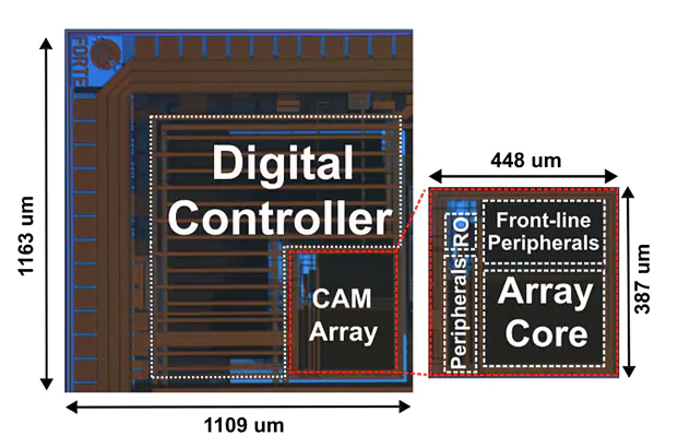•	ASOCA-1, TSMC 180nm & RRAMs, Chip, 2021/2022 | Team: Yihan Pan, Adrian Wheeldon, Mohammed Mughal, Shady Agwa, Themis Prodromakis, Alexantrou Serb | University of Southampton, University of Edinburgh, UK.