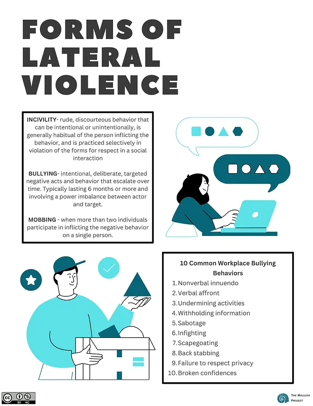 8.5x11in forms of lateral violence poster