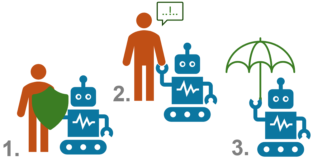 3 prawa robotów