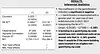 Results table for TH DiD Model