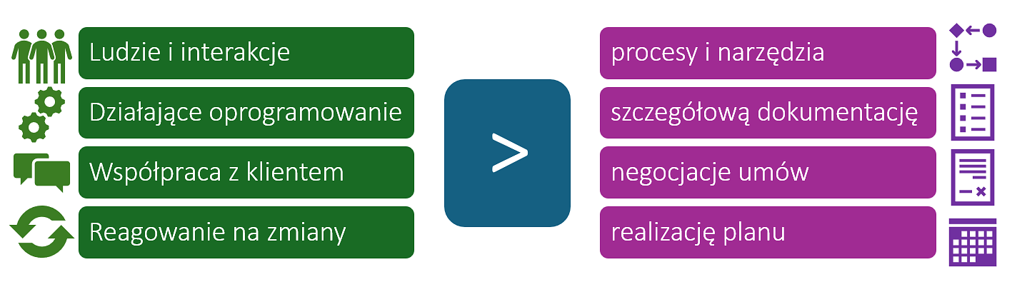 Manifest AGILE