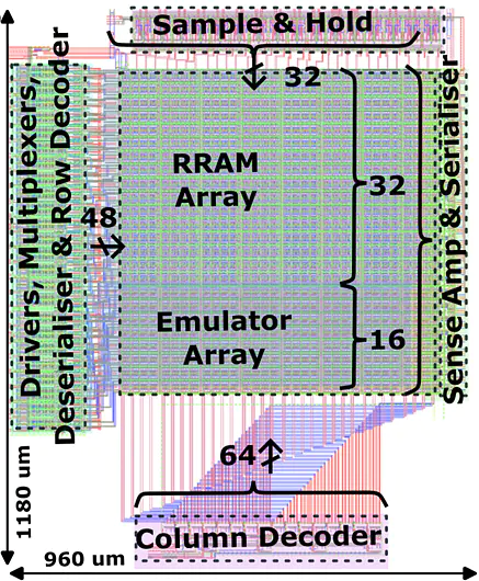 •	TXL9V1, ACAM, TSMC 180nm & RRAMs, Chip, 2023 | Team: Georgios Papandroulidakis, Shady Agwa, Ahmet Cirakoglu, Themis Prodromakis | University of Edinburgh, UK.