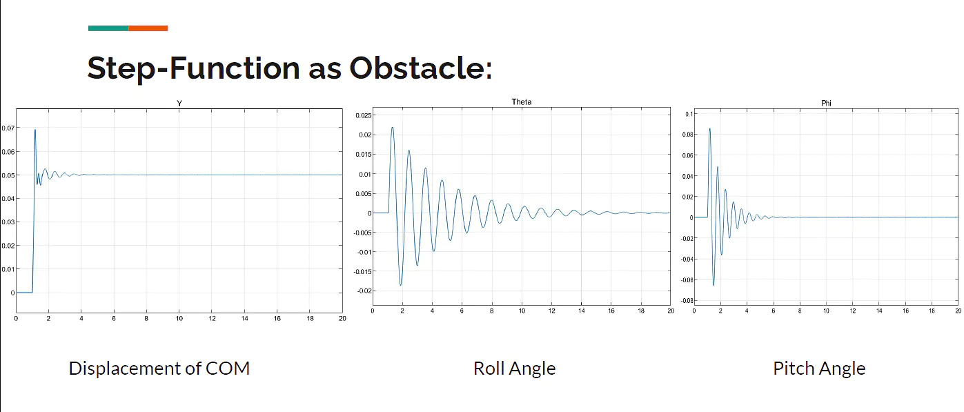 Suspension Analysis