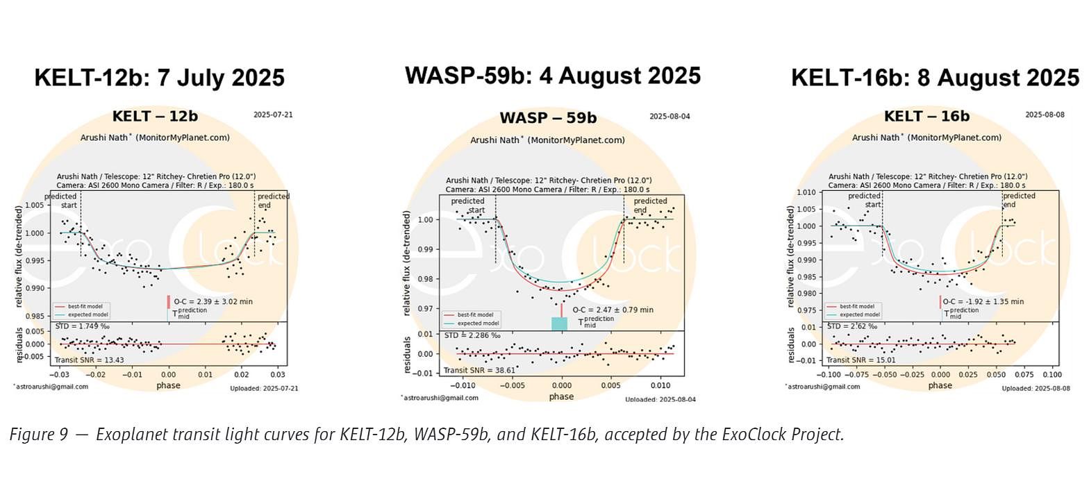 Figure 9 — Exoplanet transit light curves for KELT-12b, WASP-59b and KELT-16b