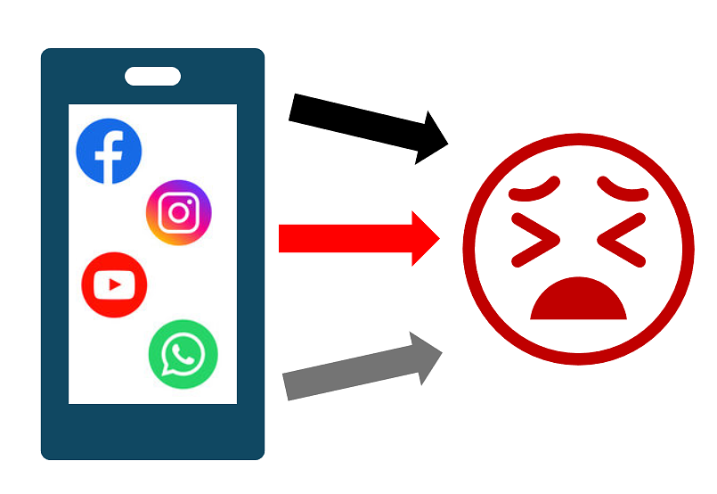 FOMO – Strach przed przegapieniem