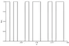 Aperiodic test signal FLIP, with length scale 2^(-4)