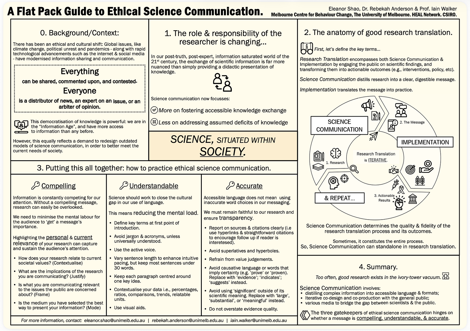 ELEANOR H. R. SHAO - Ethical Science Communication: Best Practice