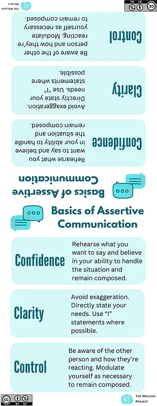 assertive communication table tent card