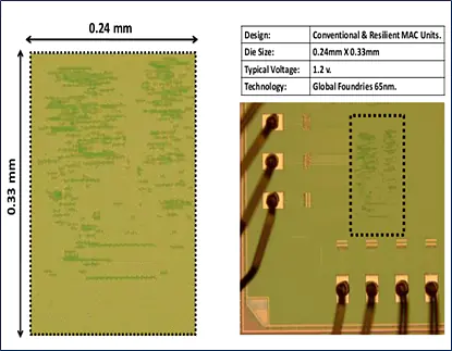 •	Low Power 16x16 bit MAC, GF 65 nm, Chip, 2014 | Team: Shady Agwa, Eslam Yahya, Yehea Ismail, | The American University in Cairo, AUC,  Egypt.