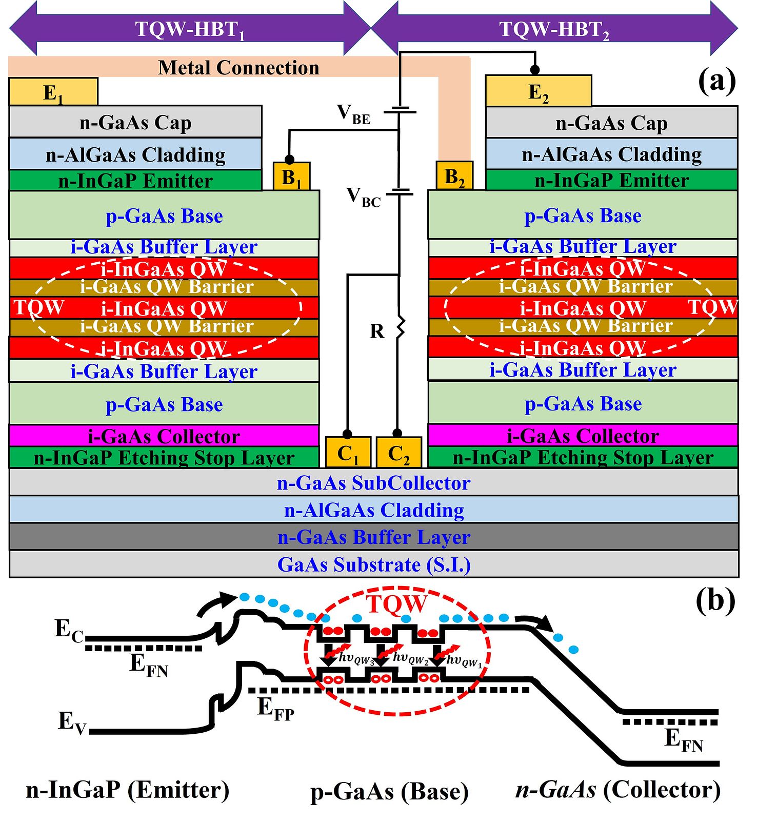 Ultrafast Integrated Device (UID) Lab - Ultra-High Thermal Sensitivity
