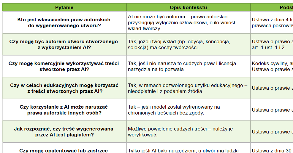 AI a prawo autorskie