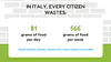 Infographic on the average individual waste in Italy 