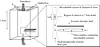 The acoustic scatter from single biSphere microbubbles. DOI: 10.1016/j.ultrasmedbio.2010.07.002