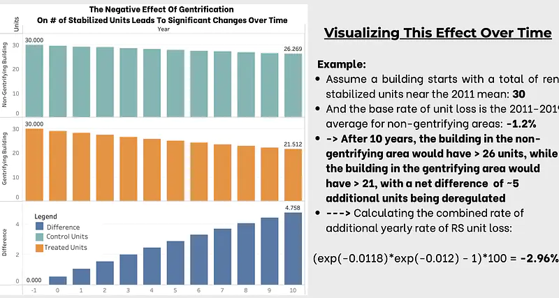 Visualizing IWATT coefficient effects over time