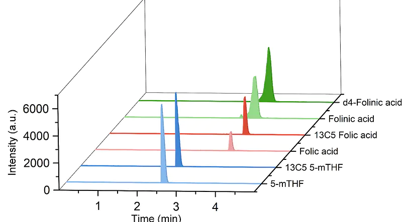 LC-MS/MS chromatogram