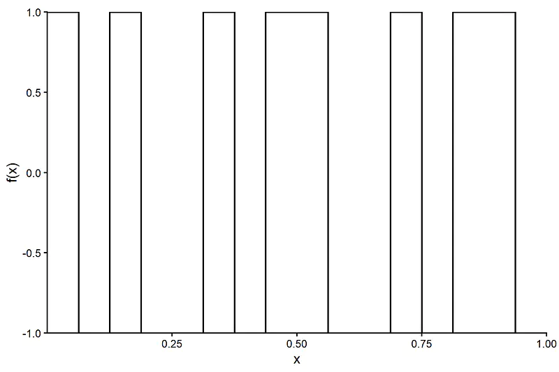 Aperiodic test signal FLIP, with length scale 2^(-4)
