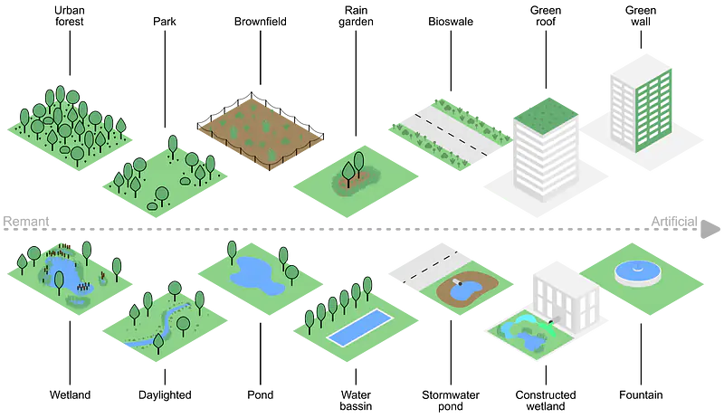 Figure from my PhD thesis