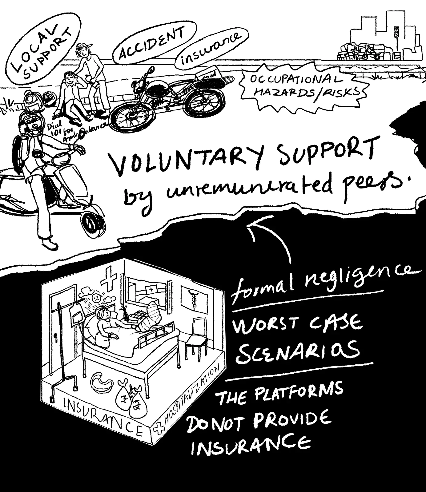 Unwaged voluntary support and mutual aid among gig workers