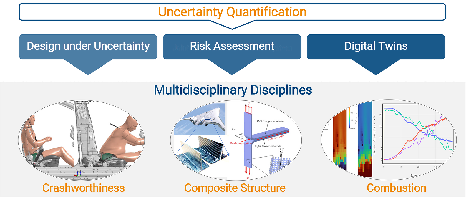 Overview of our research 